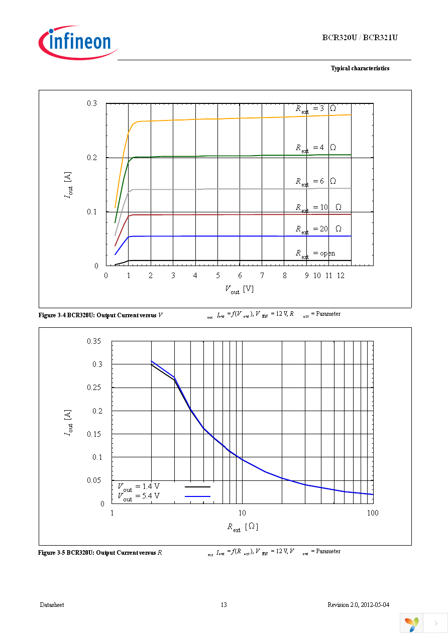 BCR320U HW LED BOARD Page 13